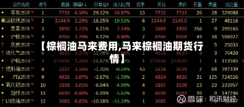 【棕榈油马来费用,马来棕榈油期货行情】-第2张图片