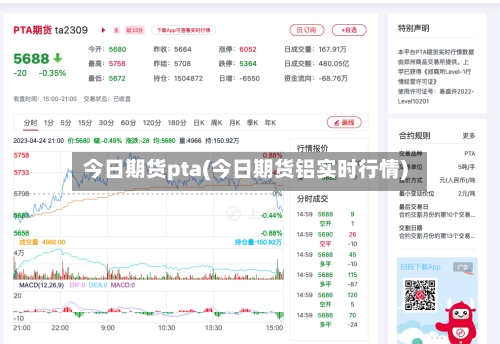 今日期货pta(今日期货铝实时行情)-第2张图片