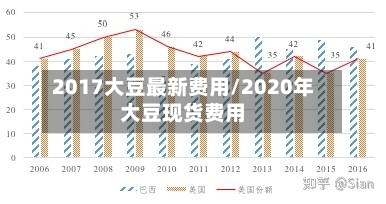 2017大豆最新费用/2020年大豆现货费用-第2张图片
