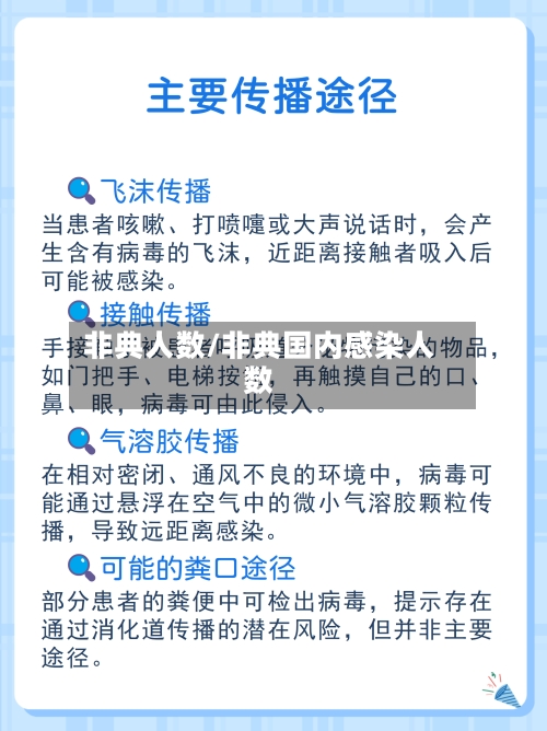 非典人数/非典国内感染人数