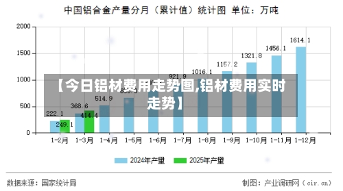 【今日铝材费用走势图,铝材费用实时走势】-第3张图片