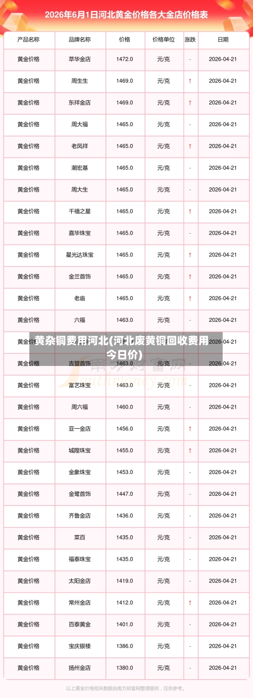 黄杂铜费用河北(河北废黄铜回收费用今日价)