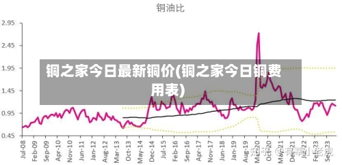 铜之家今日最新铜价(铜之家今日铜费用表)