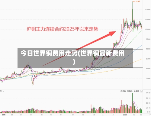 今日世界铜费用走势(世界铜最新费用)-第2张图片