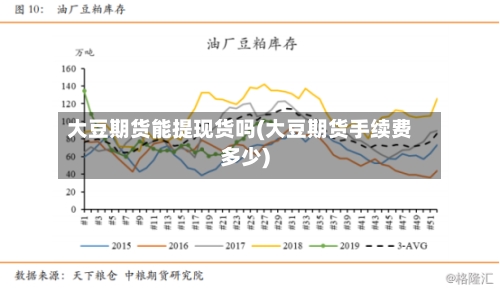 大豆期货能提现货吗(大豆期货手续费多少)-第2张图片