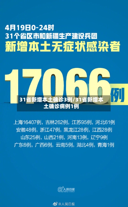 31省新增本土确诊3例/31省新增本土确诊病例1例