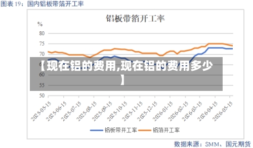 【现在铝的费用,现在铝的费用多少】
