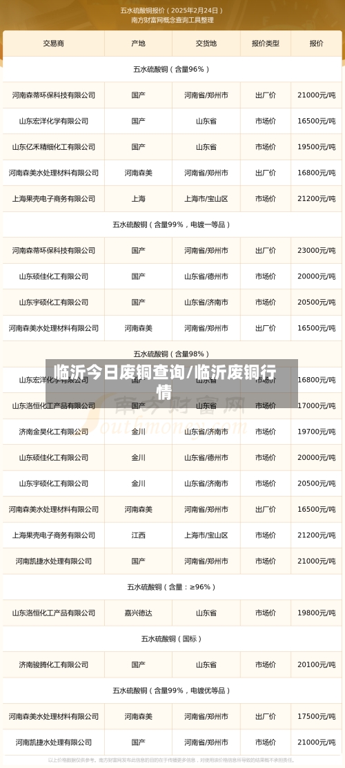 临沂今日废铜查询/临沂废铜行情