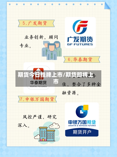 期货今日挂牌上市/期货即将上市