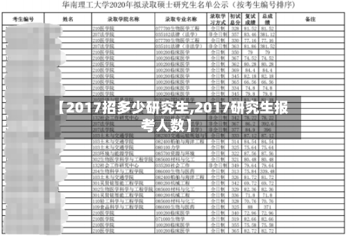 【2017招多少研究生,2017研究生报考人数】