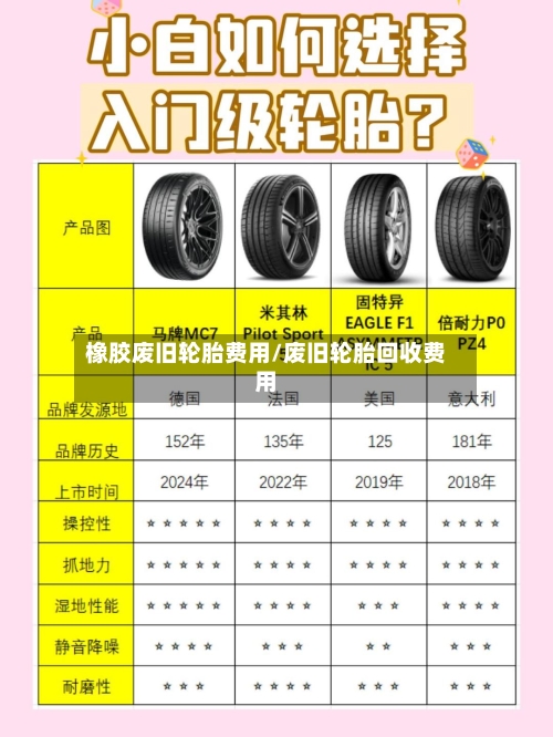 橡胶废旧轮胎费用/废旧轮胎回收费用