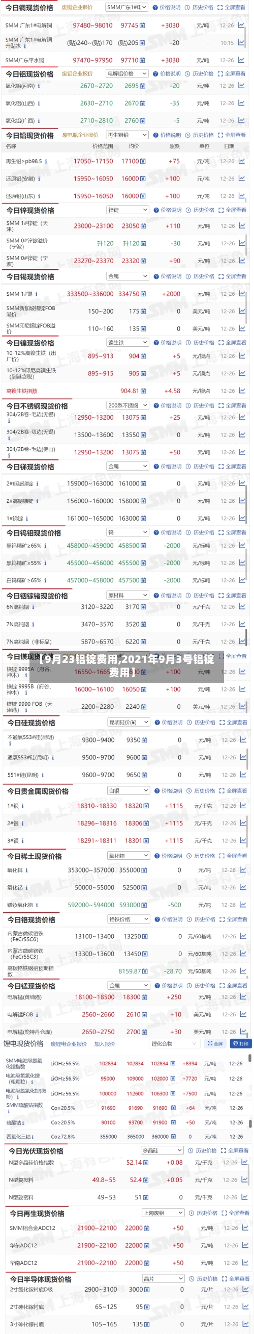 【9月23铝锭费用,2021年9月3号铝锭费用】