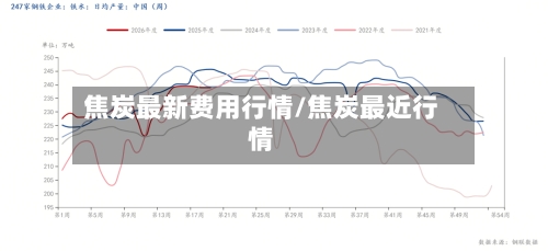 焦炭最新费用行情/焦炭最近行情
