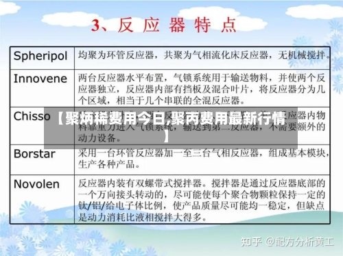 【聚炳稀费用今日,聚丙费用最新行情】