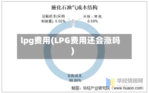 lpg费用(LPG费用还会涨吗)