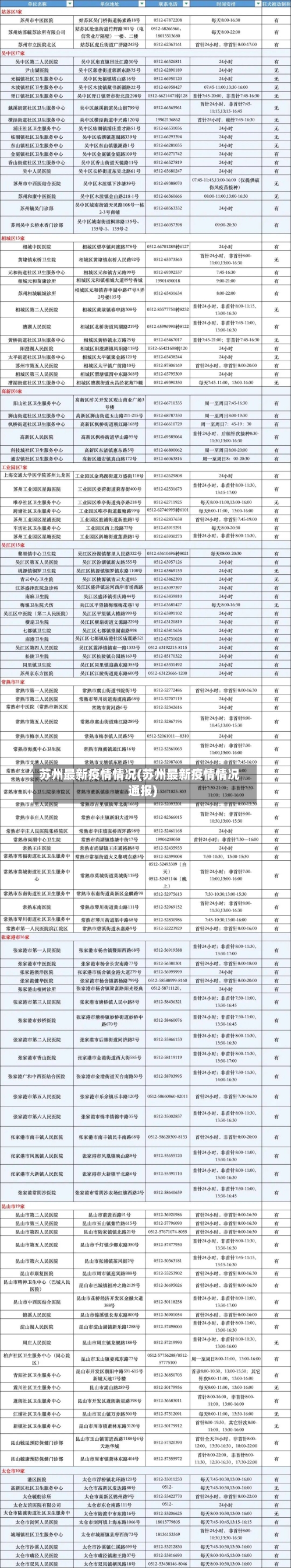 苏州最新疫情情况(苏州最新疫情情况通报)-第3张图片
