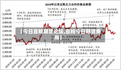 【今日豆粕期货论坛,豆粕今日期货费用】