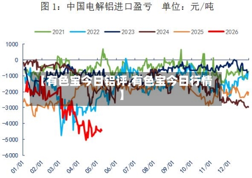 【有色宝今日铝评,有色宝今日行情】-第2张图片