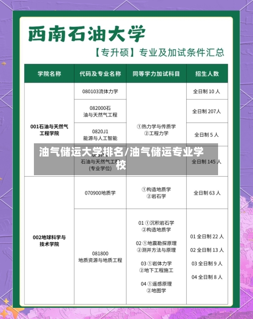 油气储运大学排名/油气储运专业学校