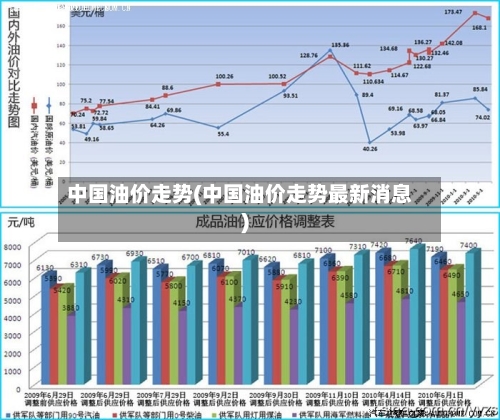 中国油价走势(中国油价走势最新消息)-第3张图片