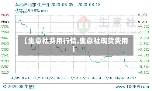 【生意社费用行情,生意社现货费用】-第3张图片