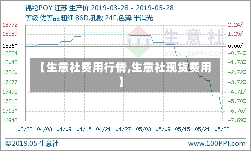 【生意社费用行情,生意社现货费用】