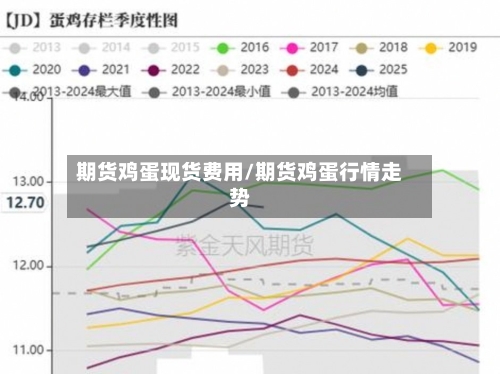 期货鸡蛋现货费用/期货鸡蛋行情走势