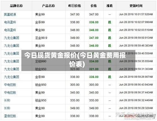 今日现货黄金报价(今日黄金费用报价表)-第2张图片