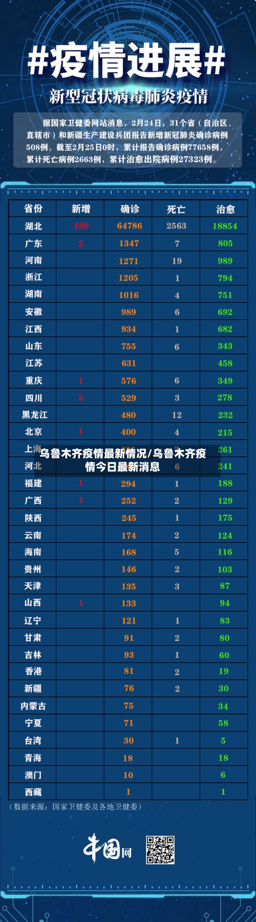 乌鲁木齐疫情最新情况/乌鲁木齐疫情今日最新消息