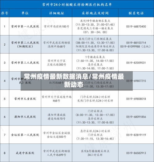常州疫情最新数据消息/常州疫情最新动态