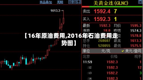 【16年原油费用,2016年石油费用走势图】