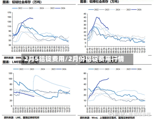 2月5铝锭费用/2月份铝锭费用行情-第2张图片