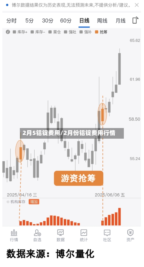 2月5铝锭费用/2月份铝锭费用行情-第3张图片