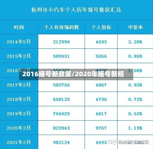 2016摇号新政策/2020年摇号新规