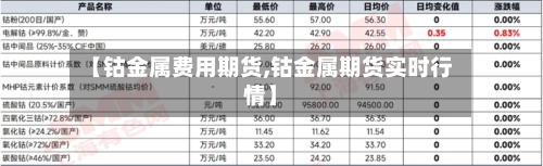 【钴金属费用期货,钴金属期货实时行情】