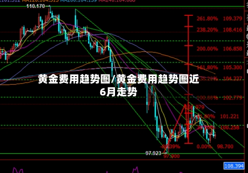 黄金费用趋势图/黄金费用趋势图近6月走势