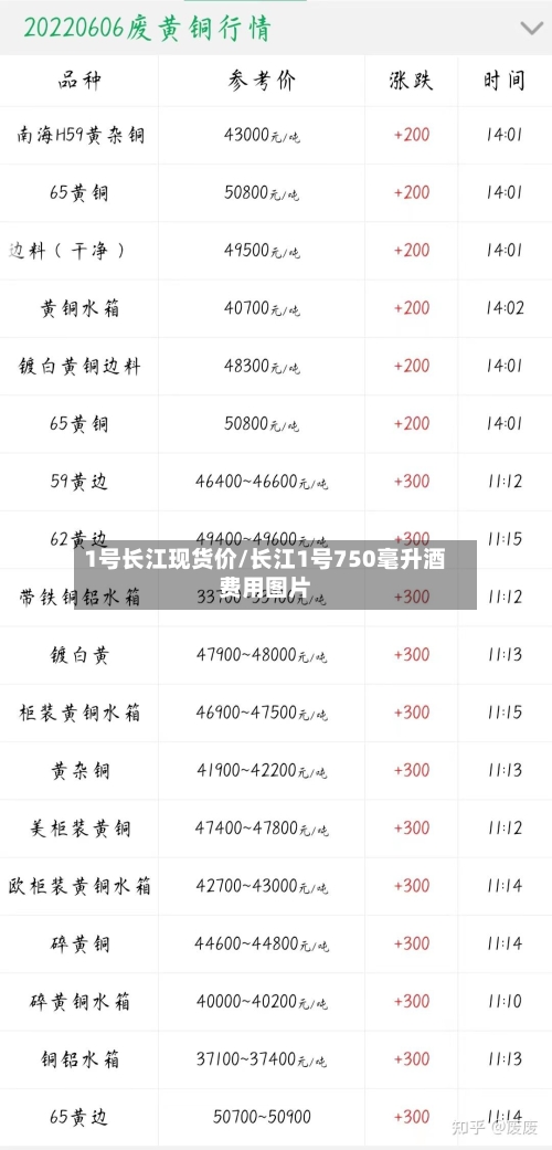 1号长江现货价/长江1号750毫升酒费用图片