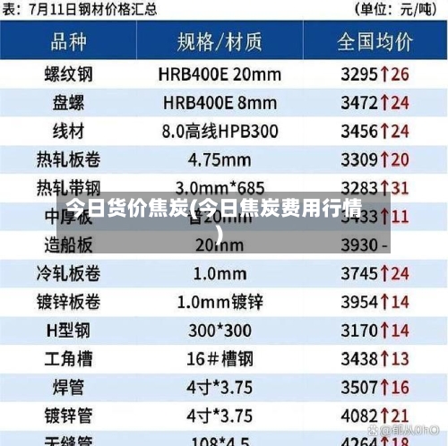 今日货价焦炭(今日焦炭费用行情)