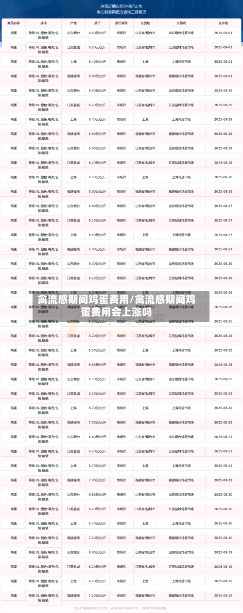 禽流感期间鸡蛋费用/禽流感期间鸡蛋费用会上涨吗-第2张图片