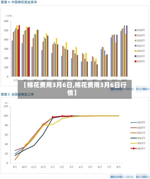 【棉花费用3月6日,棉花费用3月6日行情】-第2张图片