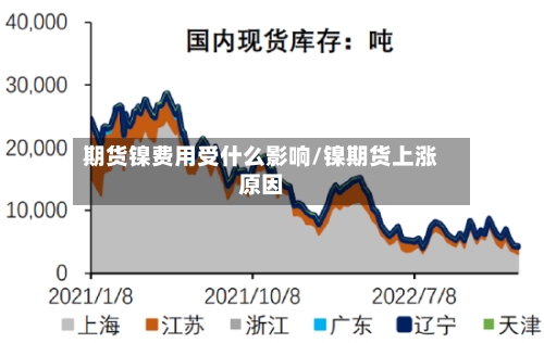 期货镍费用受什么影响/镍期货上涨原因