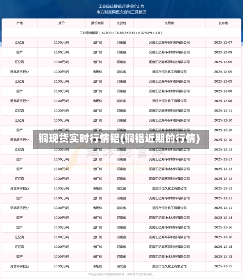 铜现货实时行情铝(铜铝近期的行情)