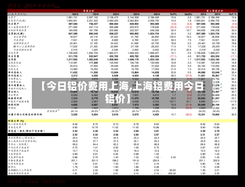 【今日铝价费用上海,上海铝费用今日铝价】
