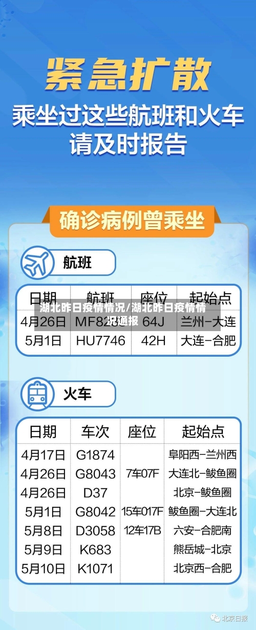 湖北昨日疫情情况/湖北昨日疫情情况通报