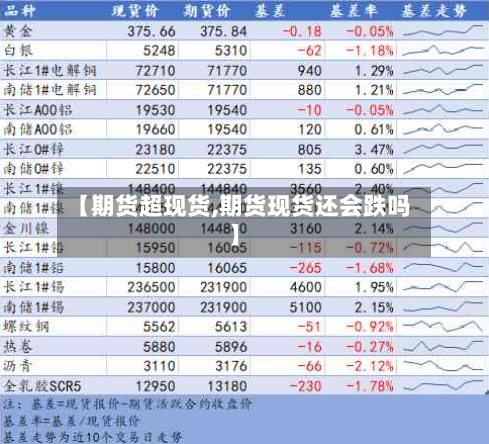 【期货超现货,期货现货还会跌吗】