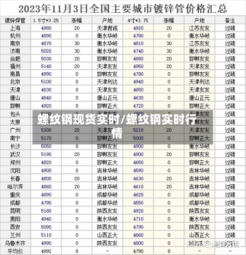 螺纹钢现货实时/螺纹钢实时行情