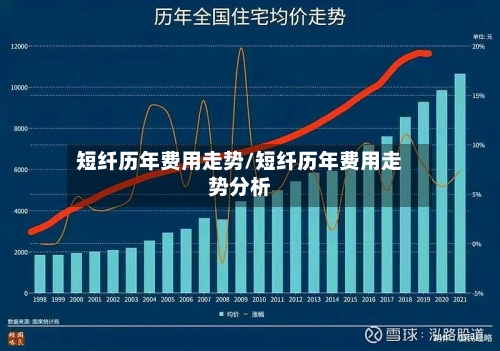 短纤历年费用走势/短纤历年费用走势分析