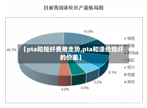 【pta和短纤费用走势,pta和涤纶短纤的价差】