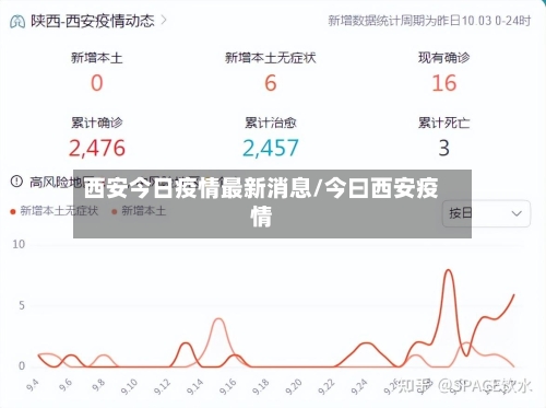 西安今日疫情最新消息/今曰西安疫情