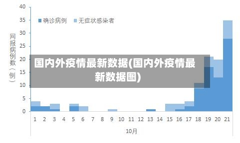 国内外疫情最新数据(国内外疫情最新数据图)